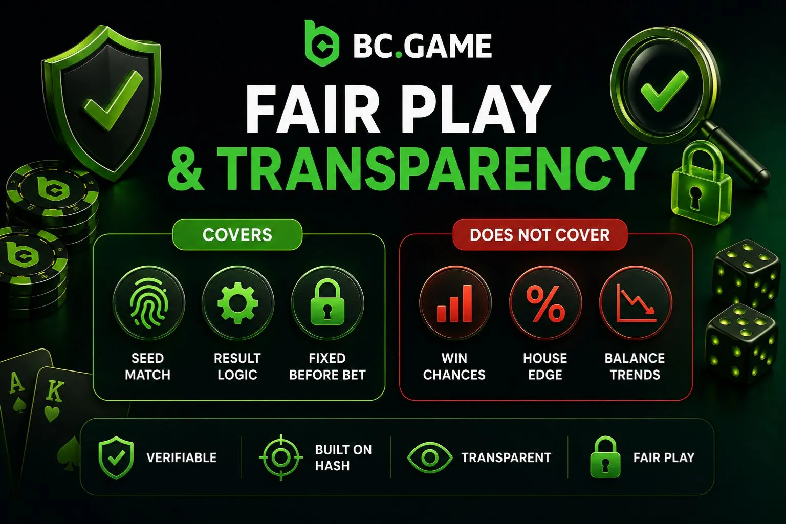 BC Hash Game Fair Play and Transparency