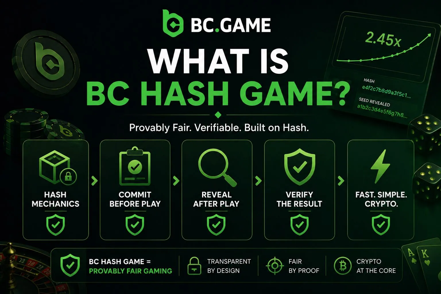 What Is BC Hash Game?