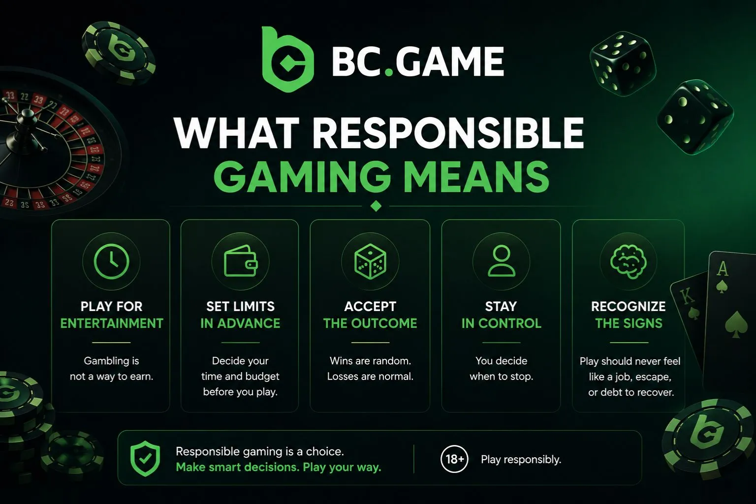 What Responsible Gaming Means