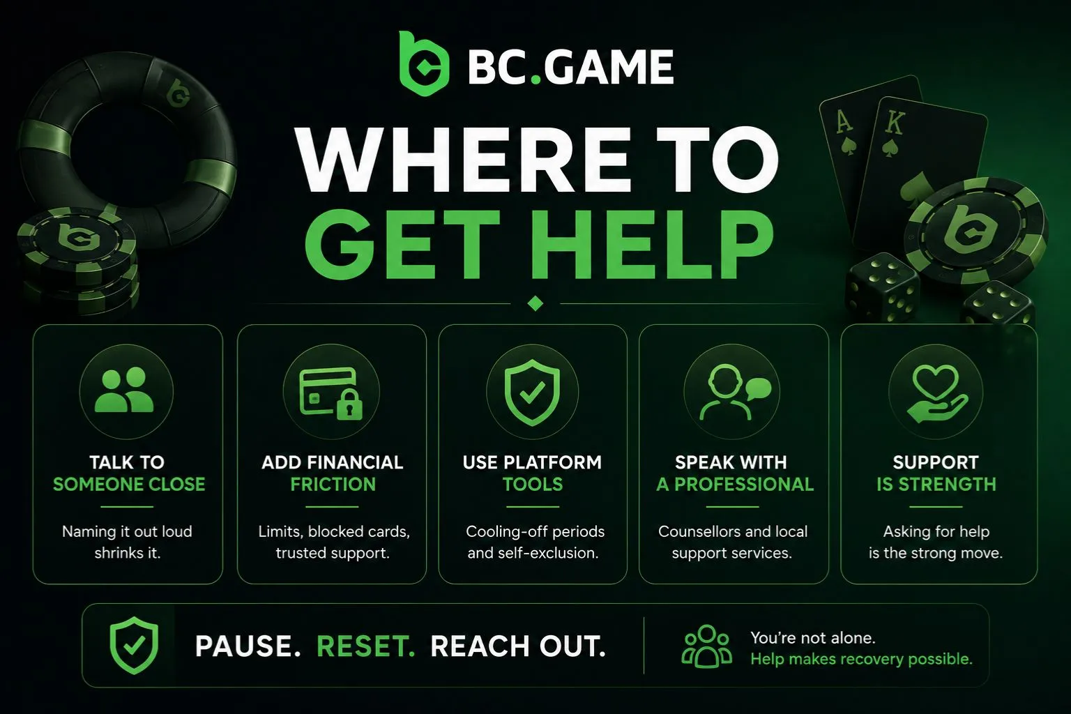 Where to Get Help