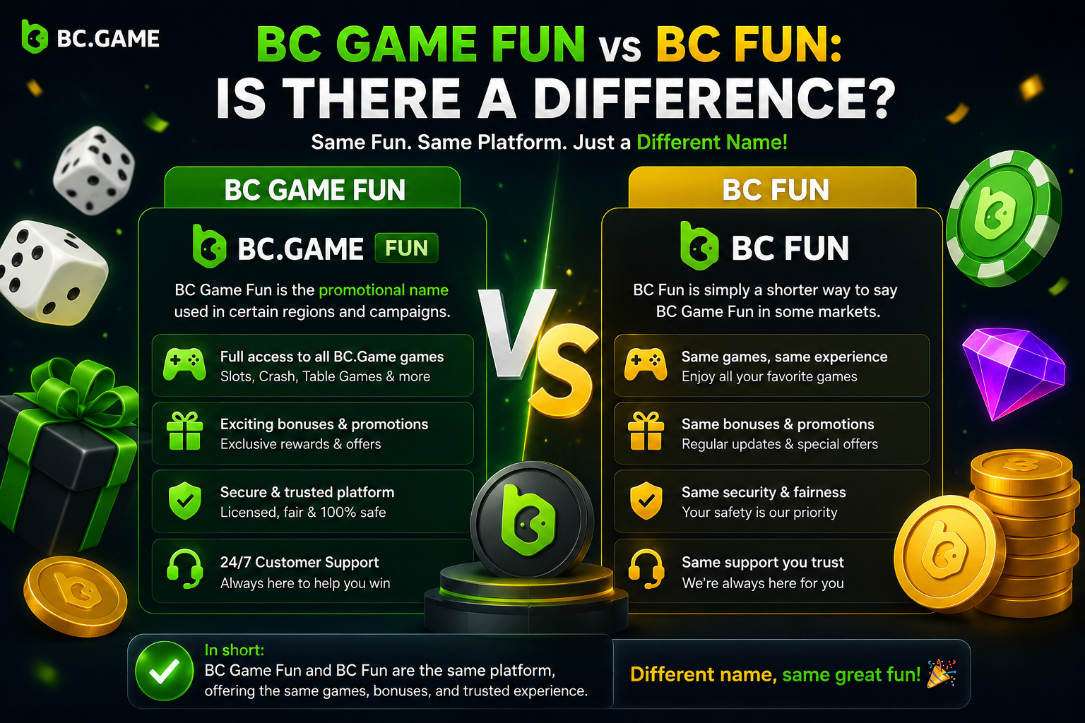BC Game Fun vs BC Fun: Is There a Difference?