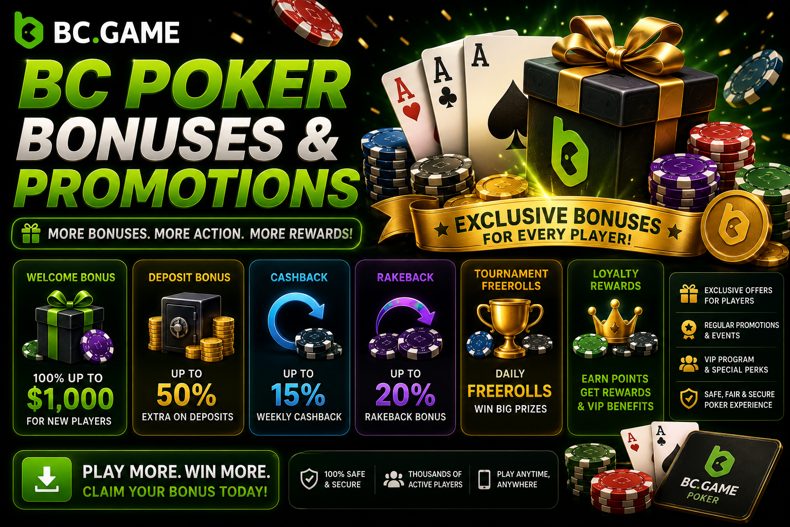 BC Poker Bonuses & Promotions